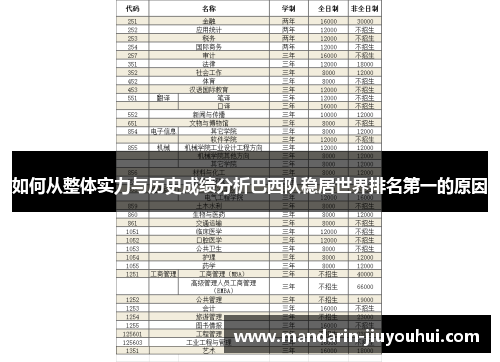 如何从整体实力与历史成绩分析巴西队稳居世界排名第一的原因 如何从整体实力与历史成绩分析巴西队稳居世界排名第一的原因