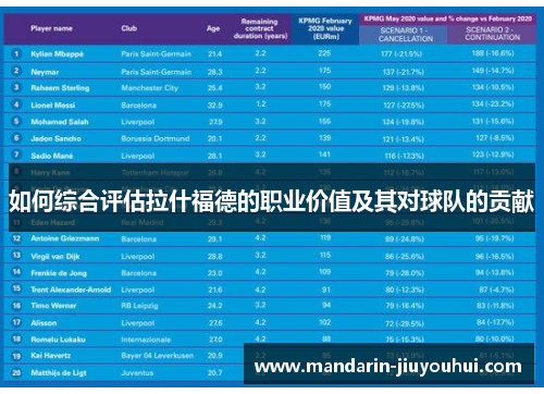 如何综合评估拉什福德的职业价值及其对球队的贡献 如何综合评估拉什福德的职业价值及其对球队的贡献