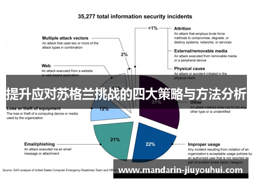 提升应对苏格兰挑战的四大策略与方法分析