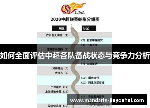如何全面评估中超各队备战状态与竞争力分析