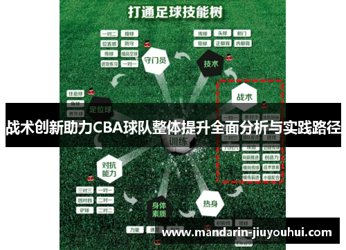战术创新助力CBA球队整体提升全面分析与实践路径 战术创新助力CBA球队整体提升全面分析与实践路径