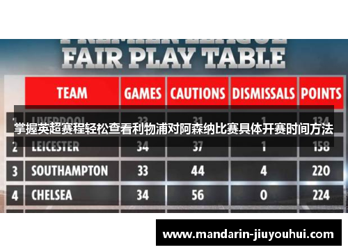 掌握英超赛程轻松查看利物浦对阿森纳比赛具体开赛时间方法 掌握英超赛程轻松查看利物浦对阿森纳比赛具体开赛时间方法