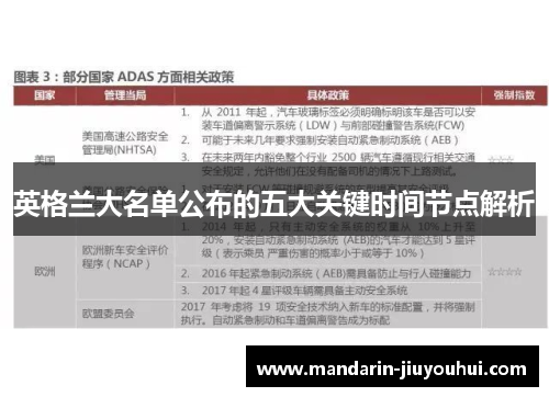 英格兰大名单公布的五大关键时间节点解析