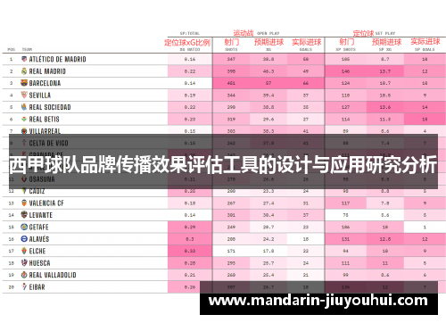 西甲球队品牌传播效果评估工具的设计与应用研究分析