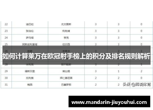 如何计算莱万在欧冠射手榜上的积分及排名规则解析