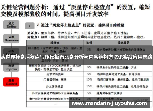 从世界杯赛后复盘写作模板看比赛分析与内容结构方法论实战应用思路