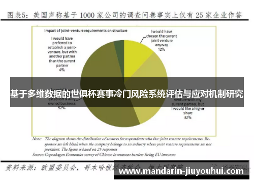 基于多维数据的世俱杯赛事冷门风险系统评估与应对机制研究