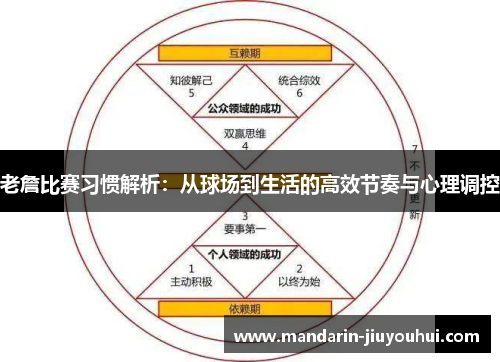 老詹比赛习惯解析：从球场到生活的高效节奏与心理调控