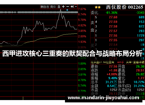 西甲进攻核心三重奏的默契配合与战略布局分析