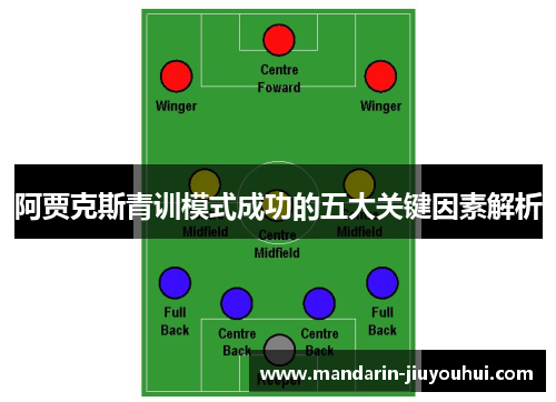 阿贾克斯青训模式成功的五大关键因素解析 阿贾克斯青训模式成功的五大关键因素解析