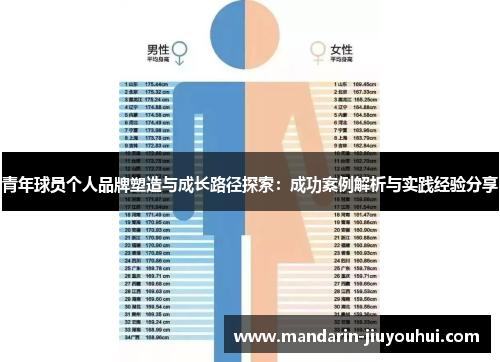 青年球员个人品牌塑造与成长路径探索:成功案例解析与实践经验分享 青年球员个人品牌塑造与成长路径探索:成功案例解析与实践经验分享